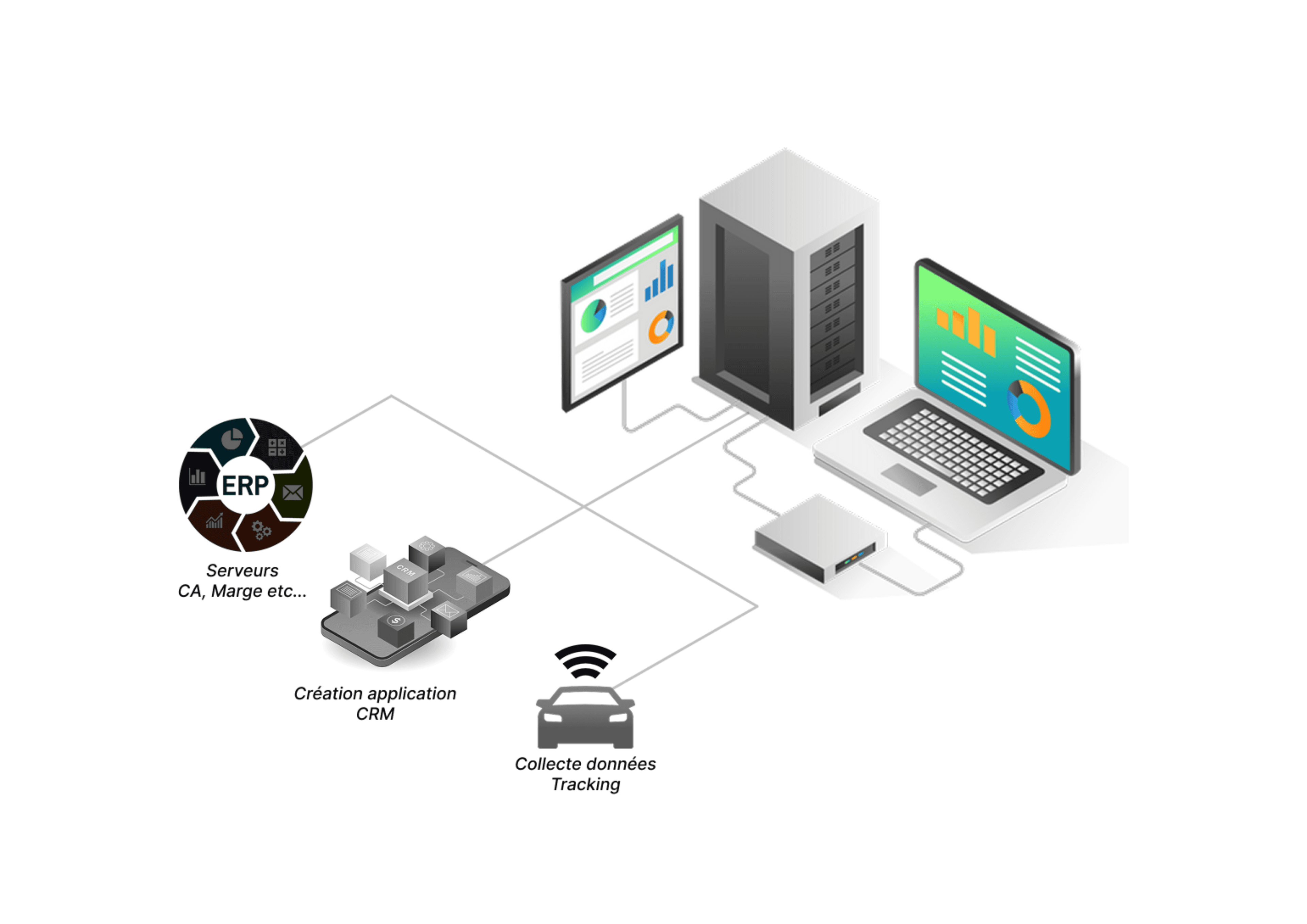 Pilotage Force de Vente